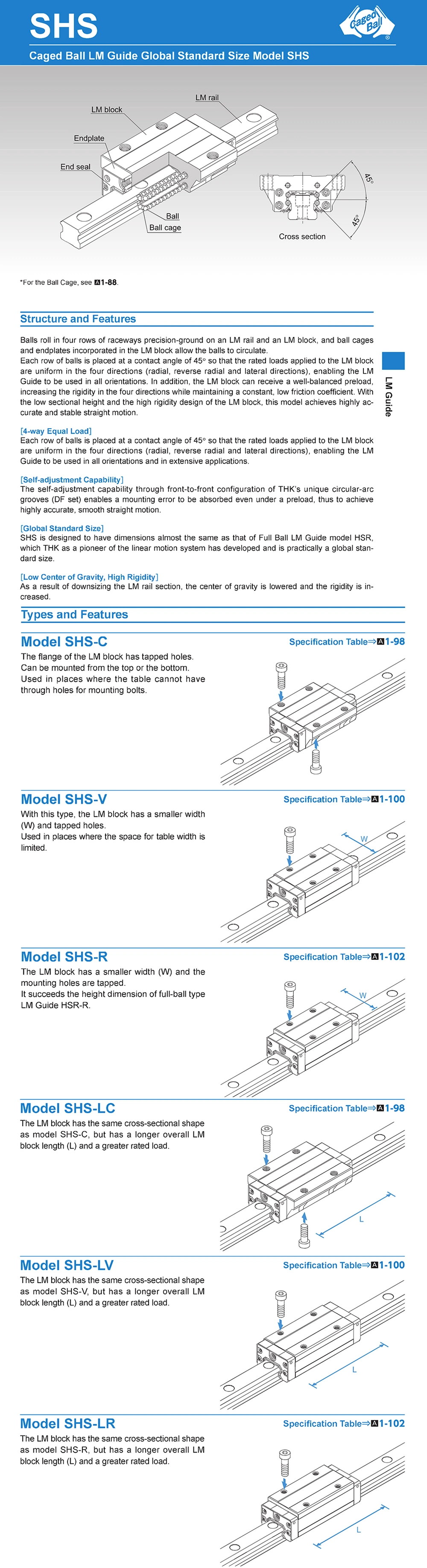 Original THK Shs25r Shs25lr Linear Guide Slide Bearing Shs 25r 25lr Lm Linear Motion Guide Block Bearing